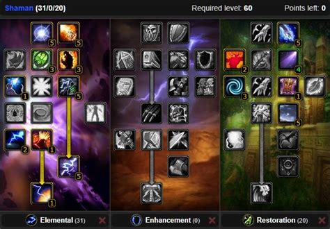Elemental Shaman Rotation & Talent Build .